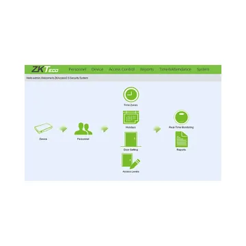 Программное обеспечение Temid ZKAccess 3.5