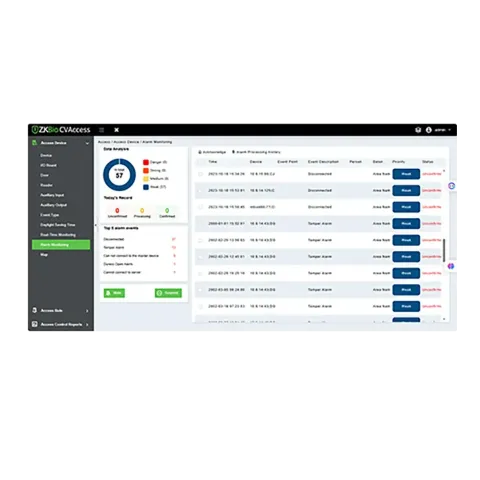 Веб-платформа безопасности Temid ZKBio CVAccess