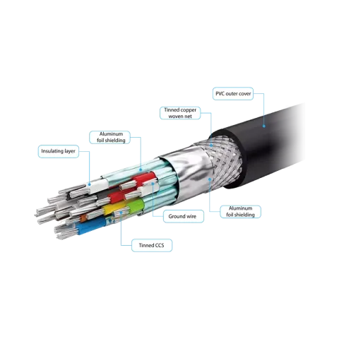 Высокоскоростной кабель HDMI 2.0 Temid ZK-20HD-C
